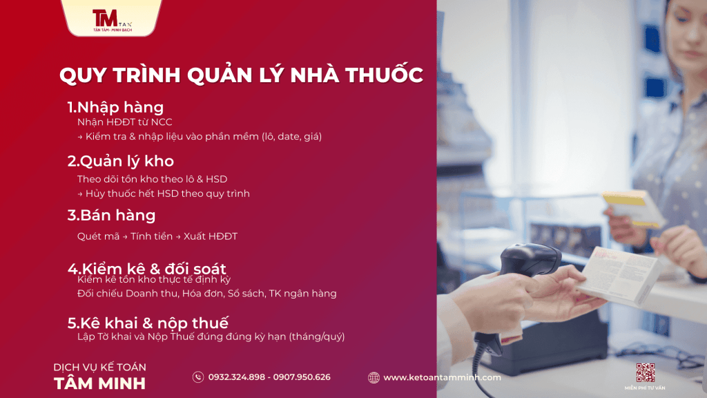 Hướng dẫn quản lý theo phương pháp kê khai về doanh thu và chi phí đặc thù cho nhà thuốc