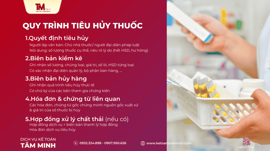 Hướng dẫn quy trình tiêu hủy thuốc đúng quy định được khấu trừ chi phí hợp lệ cho nhà thuốc