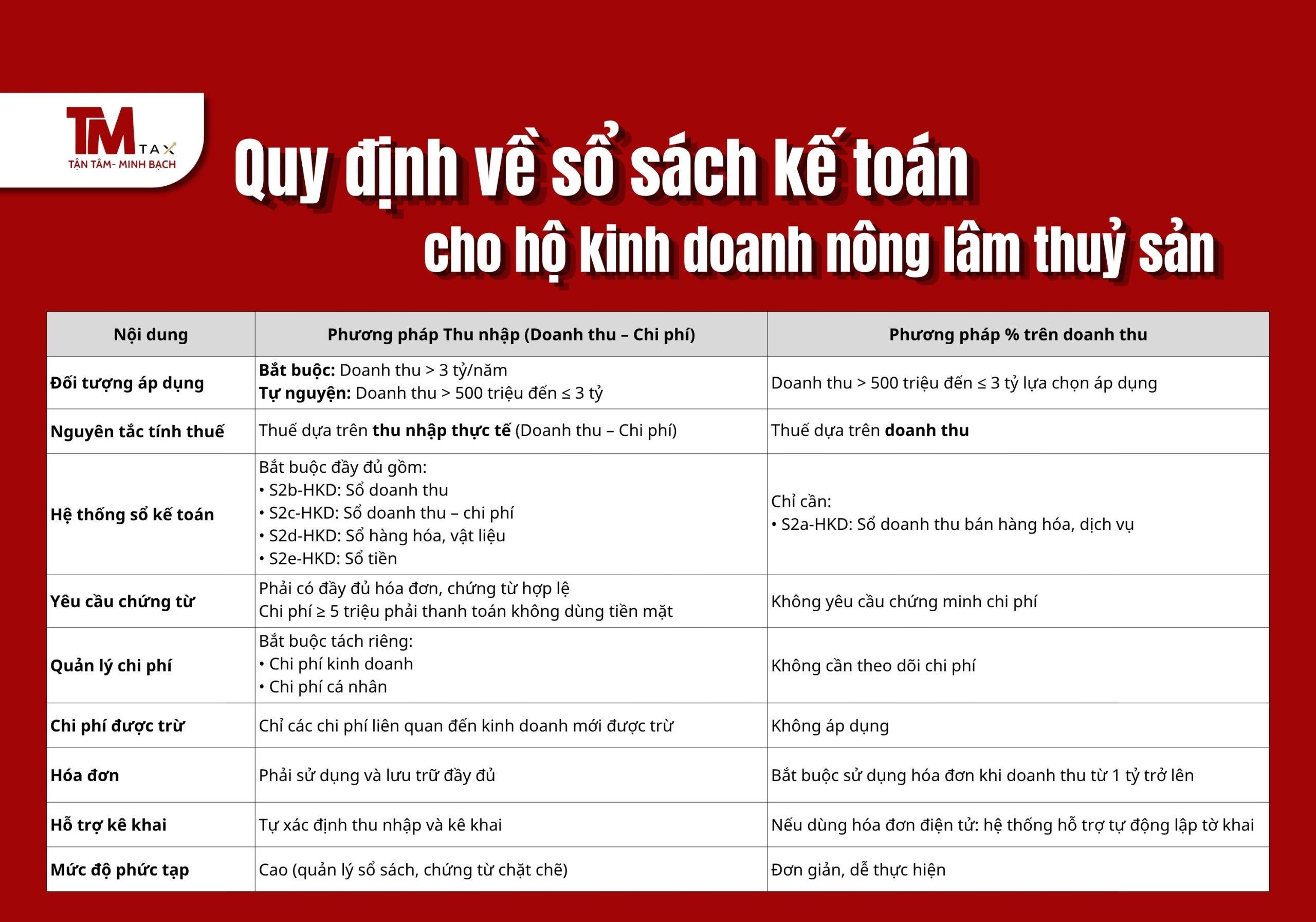 Quy định về sổ sách kế toán