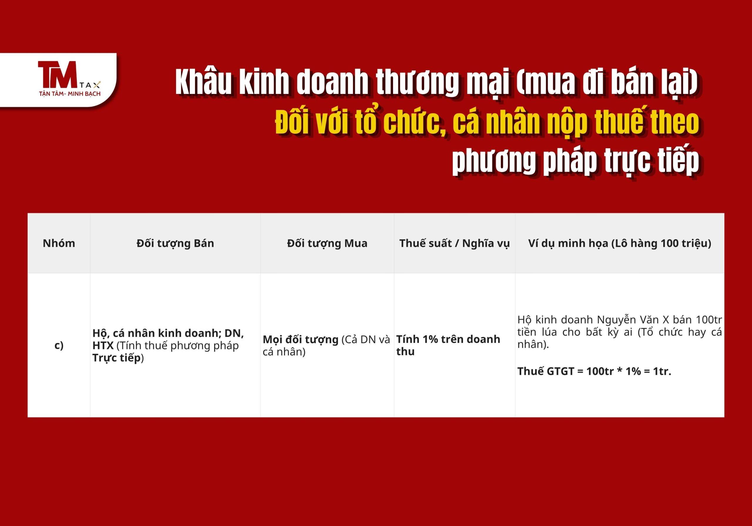 Tổ chức, cá nhân nộp thuế theo phương pháp trực tiếp