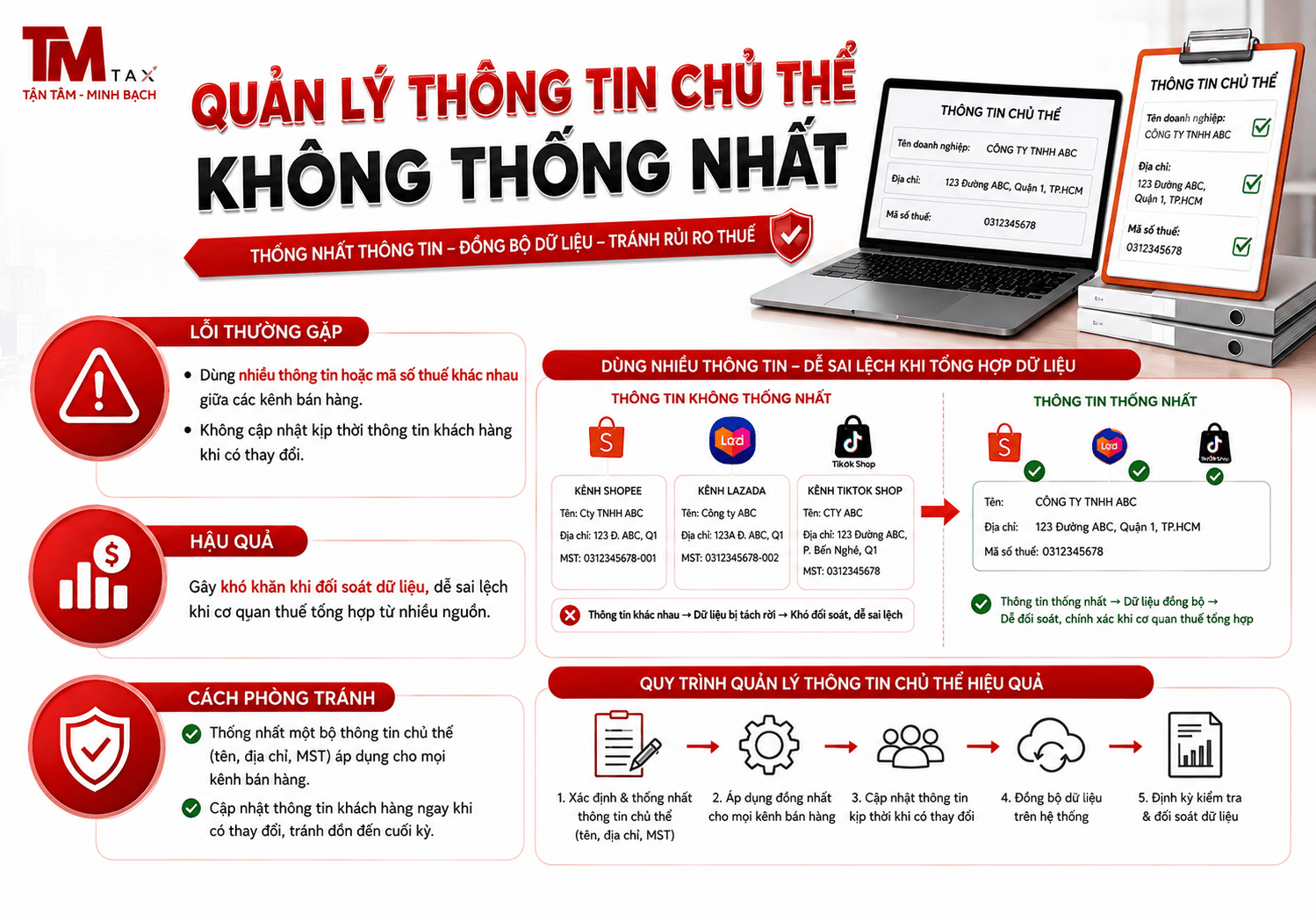 Quản lý thông tin chủ thể không thống nhất