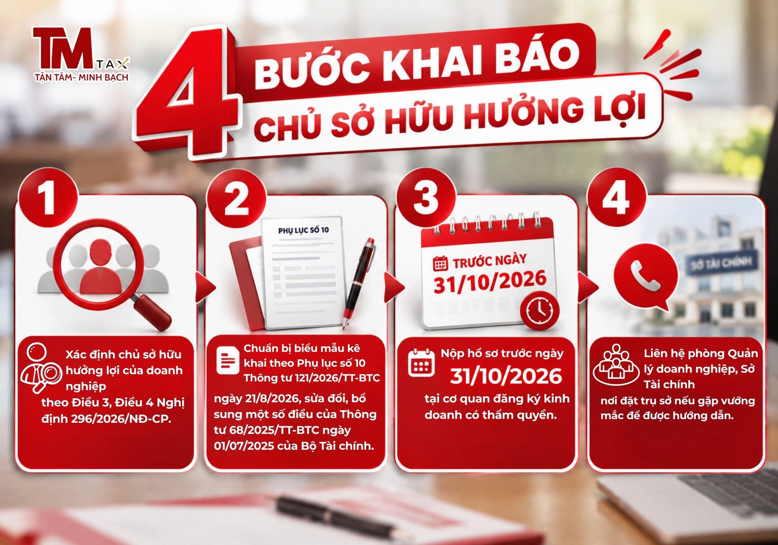 4 bước khai báo chủ sở hữu hưởng lợi